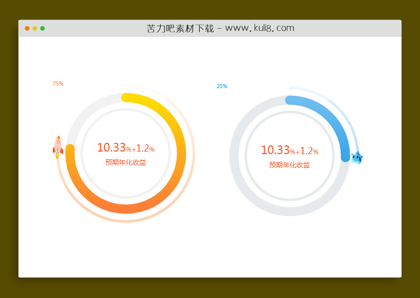 html5 canvas预期年化收益率圆环进度条效果