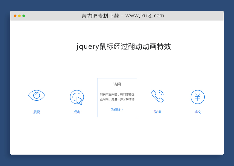 jquery鼠标经过翻动动画特效代码