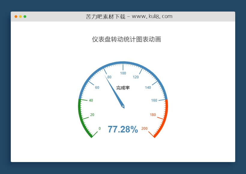 html5汽车仪表盘转动统计图表动画效果