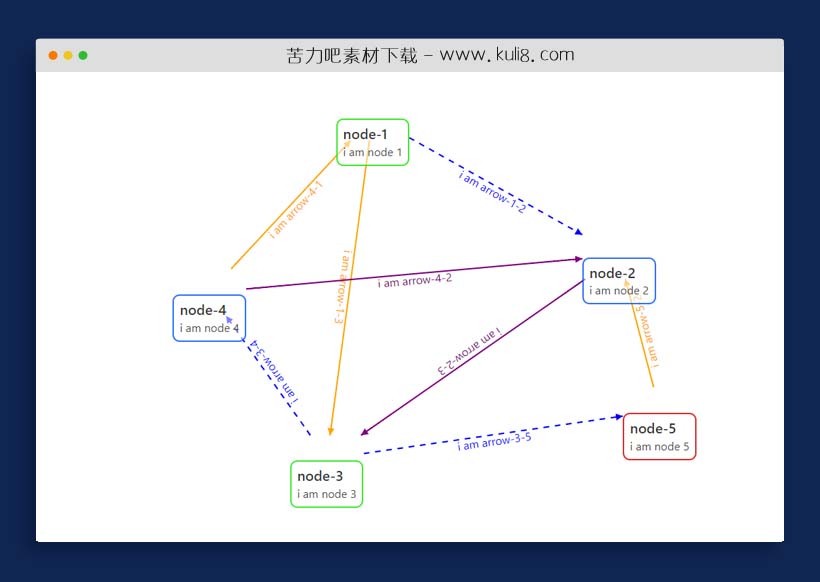 jquery支持拖动自定义节点的示例图插件