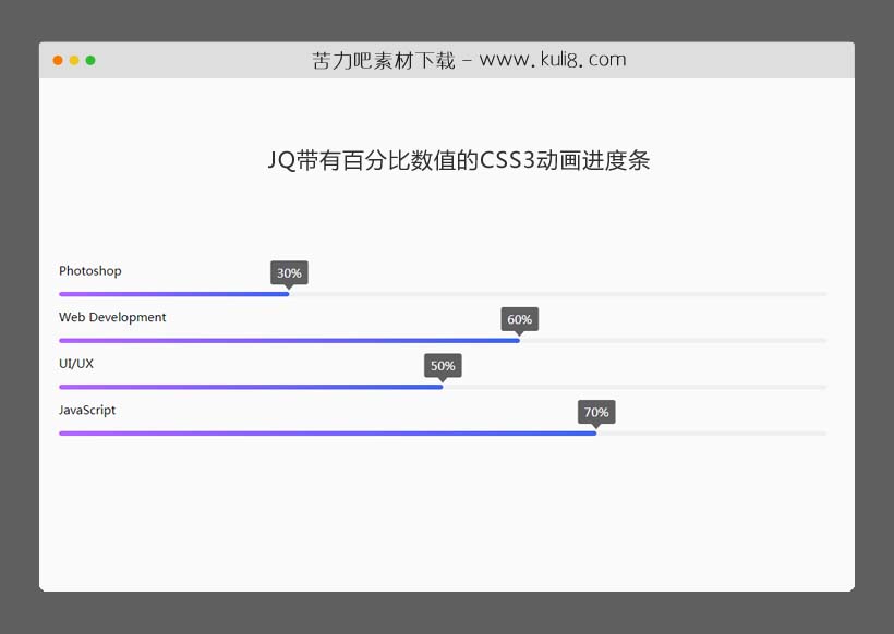 jquery带有百分比数值的CSS3动画进度条插件