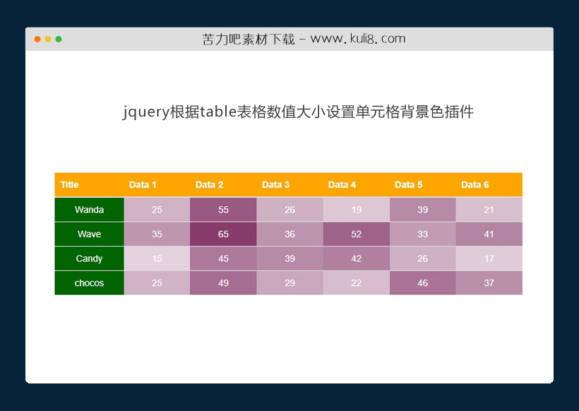 jquery根据table表格数值大小设置单元格背景色插件