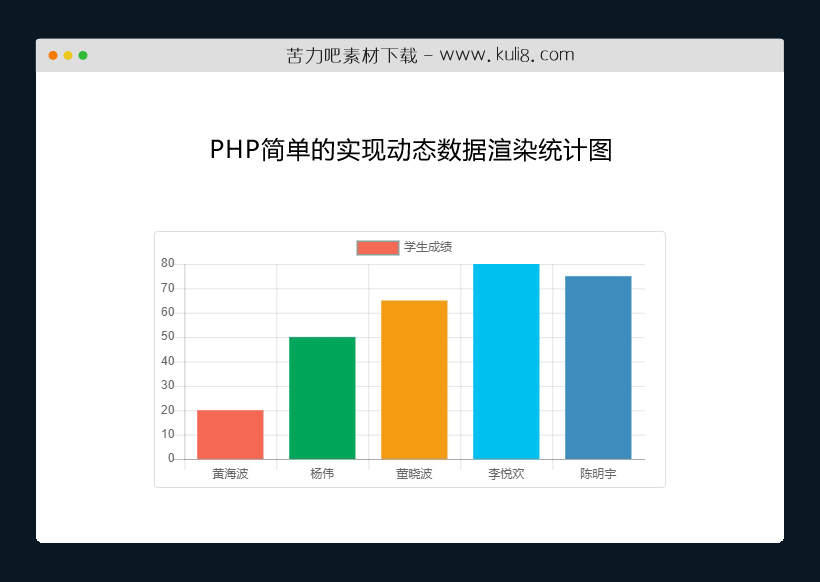 PHP简单的实现动态数据渲染统计图源码