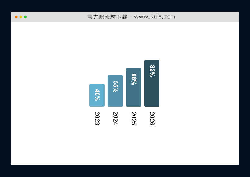 CSS3创建的垂直统计图表柱状图动画特效代码