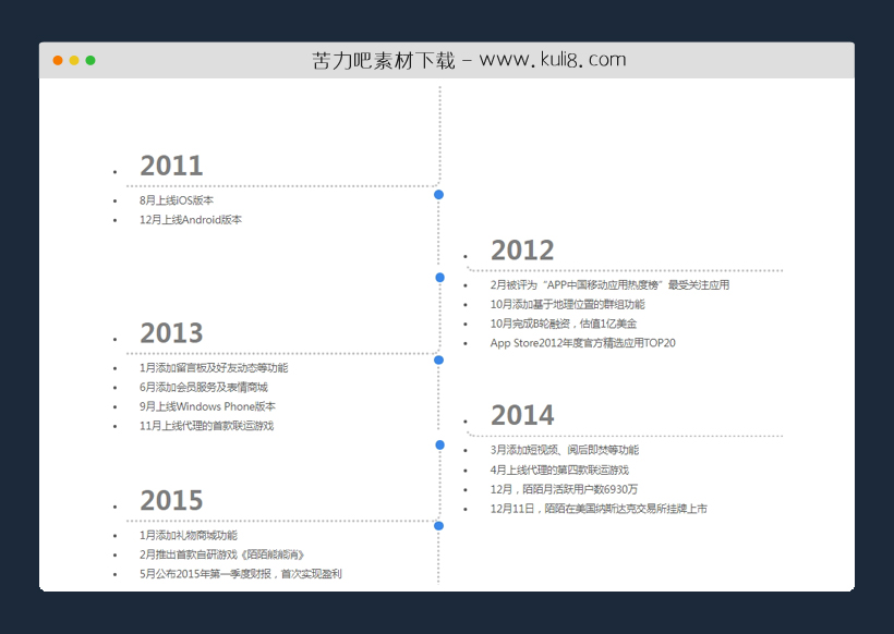 css公司发展历程时间线布局