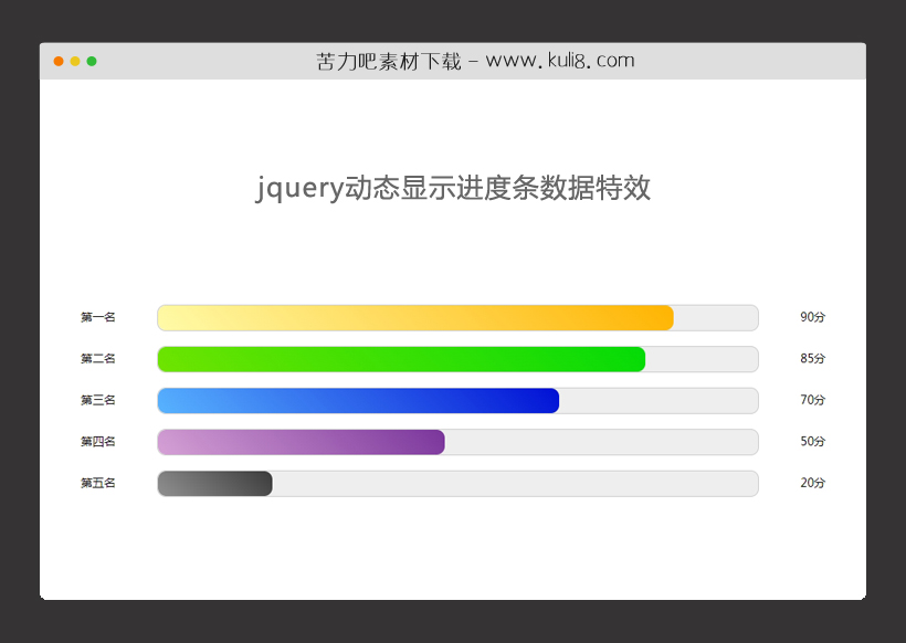 jquery动态显示进度条数据特效