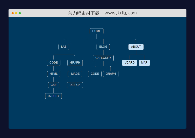 html+css创建的层级树结构导航菜单