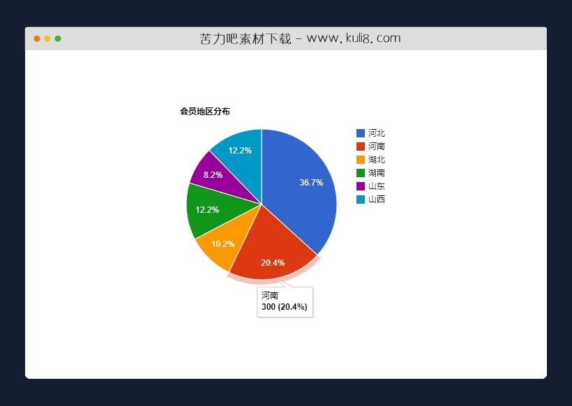 jquery饼状图表数据分布插件