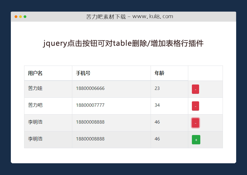 jquery点击按钮可对table删除/增加表格行插件